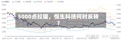 5000点拉锯，恒生科技何时反转？-第2张图片