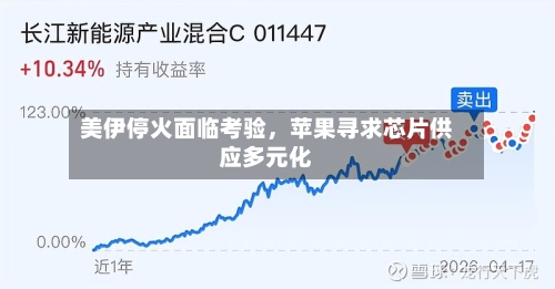 美伊停火面临考验，苹果寻求芯片供应多元化-第2张图片