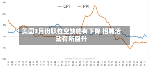 美国3月份职位空缺略有下降 招聘活动有所回升-第2张图片