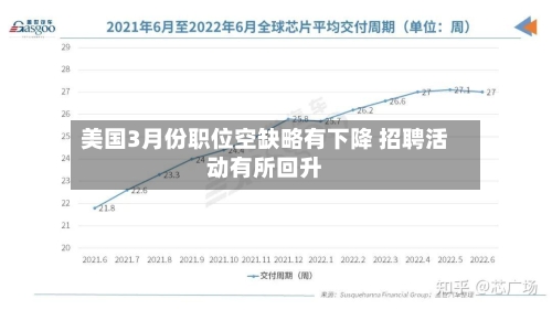 美国3月份职位空缺略有下降 招聘活动有所回升-第1张图片