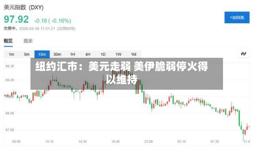 纽约汇市：美元走弱 美伊脆弱停火得以维持-第1张图片