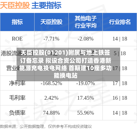 天臣控股(01201)附属与地上铁签订备忘录 拟设合资公司打造香港新能源充电换电网络 首期建10座多功能换电站-第1张图片