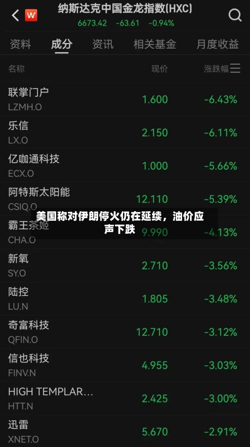 美国称对伊朗停火仍在延续，油价应声下跌-第1张图片