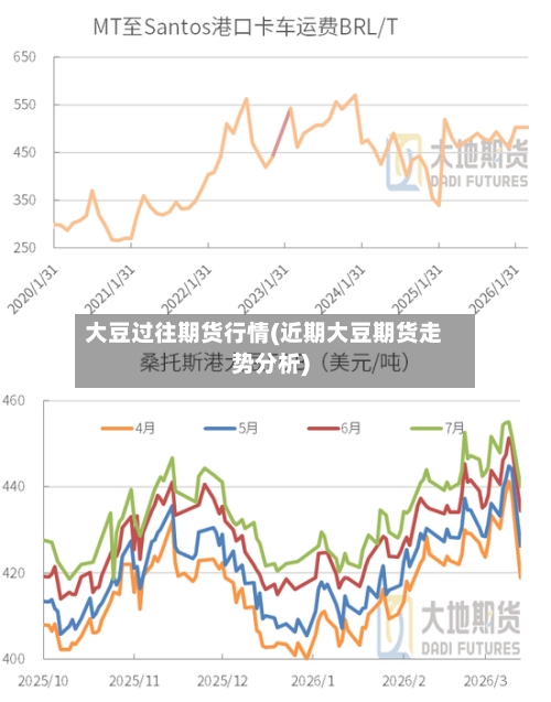 大豆过往期货行情(近期大豆期货走势分析)-第2张图片