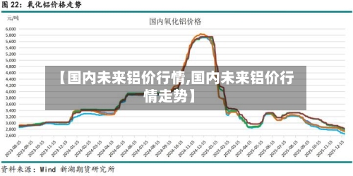【国内未来铝价行情,国内未来铝价行情走势】-第1张图片