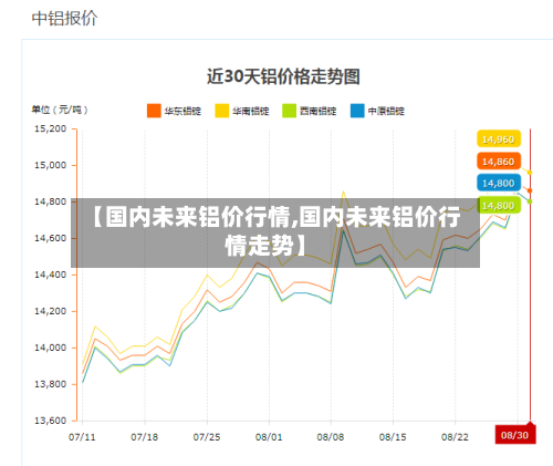 【国内未来铝价行情,国内未来铝价行情走势】-第2张图片