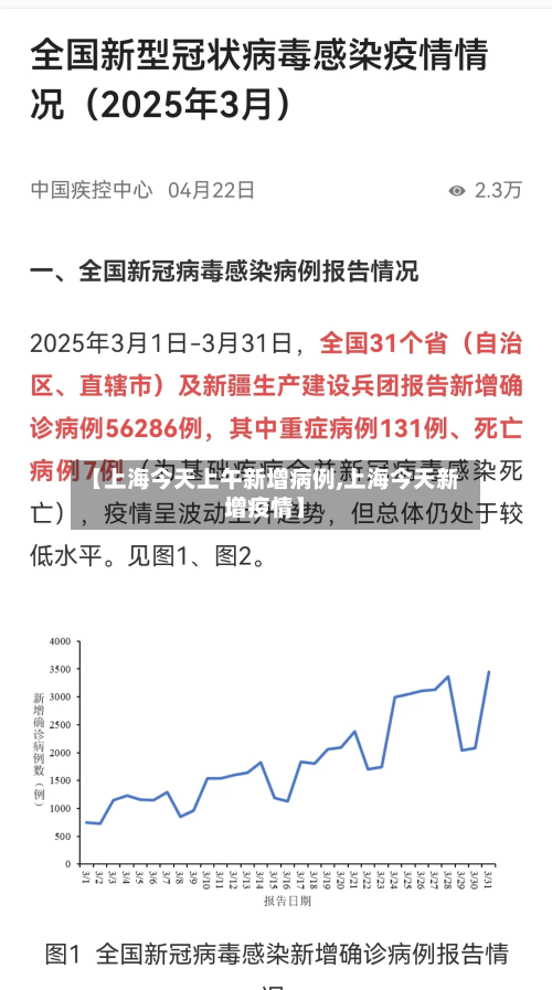 【上海今天上午新增病例,上海今天新增疫情】-第2张图片