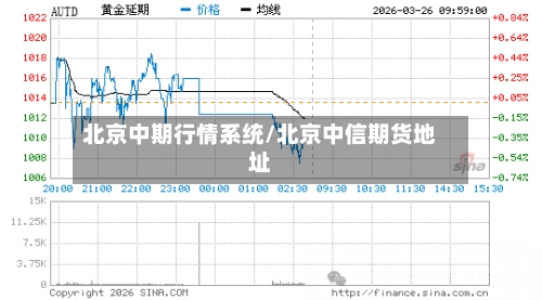 北京中期行情系统/北京中信期货地址-第1张图片
