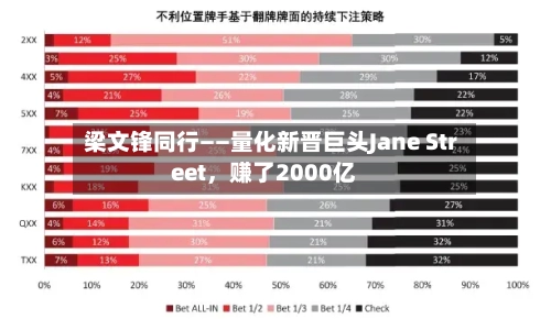 梁文锋同行——量化新晋巨头Jane Street	，赚了2000亿-第1张图片