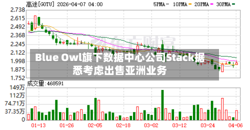 Blue Owl旗下数据中心公司Stack据悉考虑出售亚洲业务-第2张图片