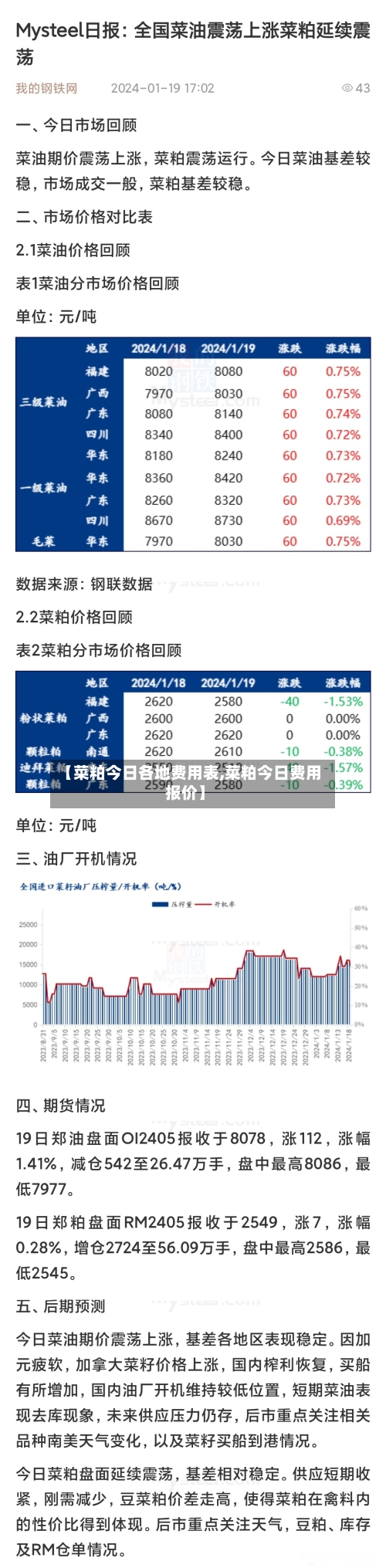 【菜粕今日各地费用表,菜粕今日费用报价】-第1张图片