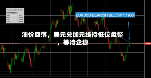 油价回落，美元兑加元维持低位盘整，等待企稳-第2张图片