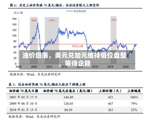 油价回落，美元兑加元维持低位盘整，等待企稳-第3张图片