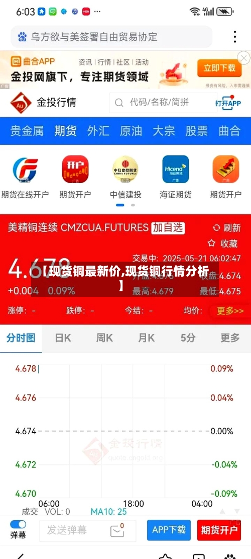 【现货铜最新价,现货铜行情分析】-第2张图片