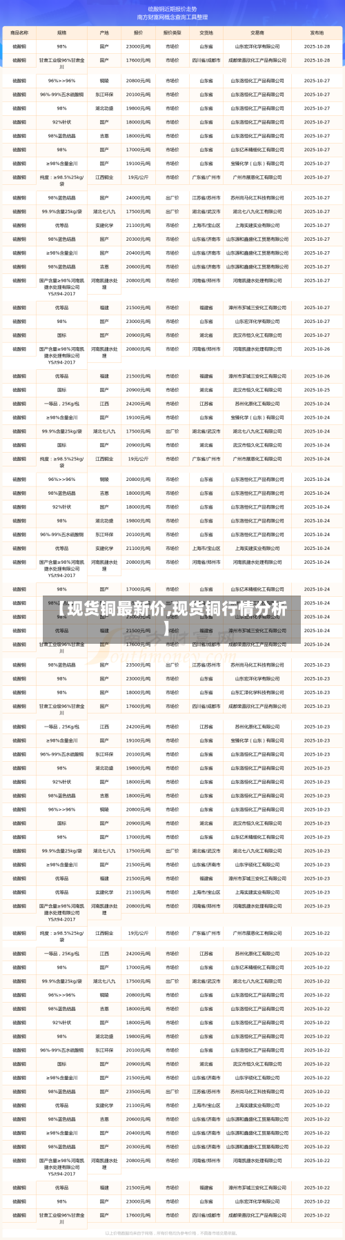 【现货铜最新价,现货铜行情分析】-第3张图片