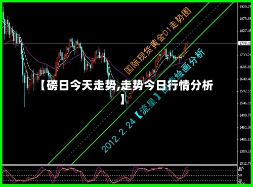 【磅日今天走势,走势今日行情分析】-第2张图片