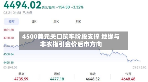 4500美元关口筑牢阶段支撑 地缘与非农指引金价后市方向-第1张图片