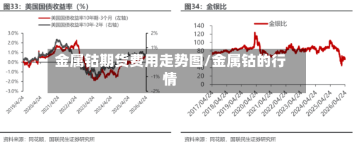 金属钴期货费用走势图/金属钴的行情-第1张图片