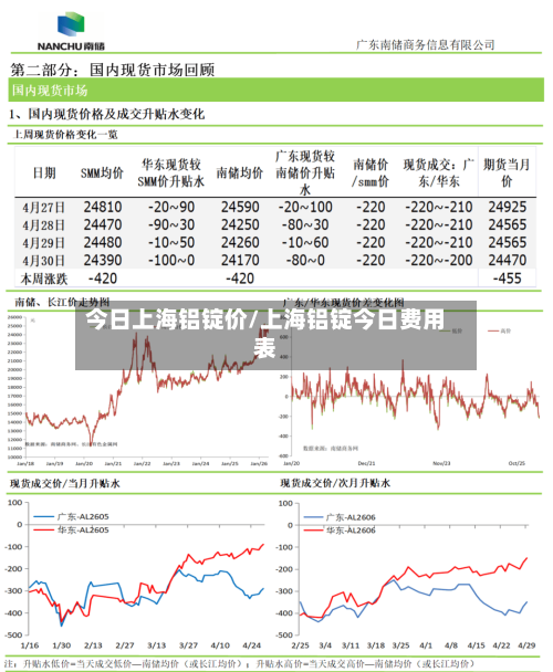 今日上海铝锭价/上海铝锭今日费用表-第3张图片