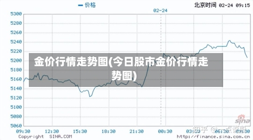 金价行情走势图(今日股市金价行情走势图)-第1张图片