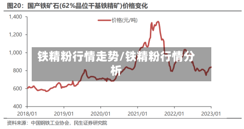 铁精粉行情走势/铁精粉行情分析-第1张图片