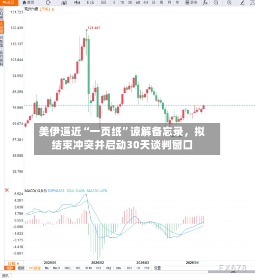 美伊逼近“一页纸”谅解备忘录	，拟结束冲突并启动30天谈判窗口-第1张图片