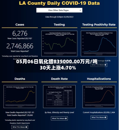 05月06日氧化镨835000.00万元/吨 30天上涨4.70%-第1张图片