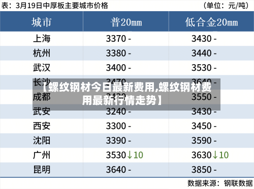 【螺纹钢材今日最新费用,螺纹钢材费用最新行情走势】-第1张图片