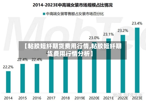 【粘胶短纤期货费用行情,粘胶短纤期货费用行情分析】-第2张图片