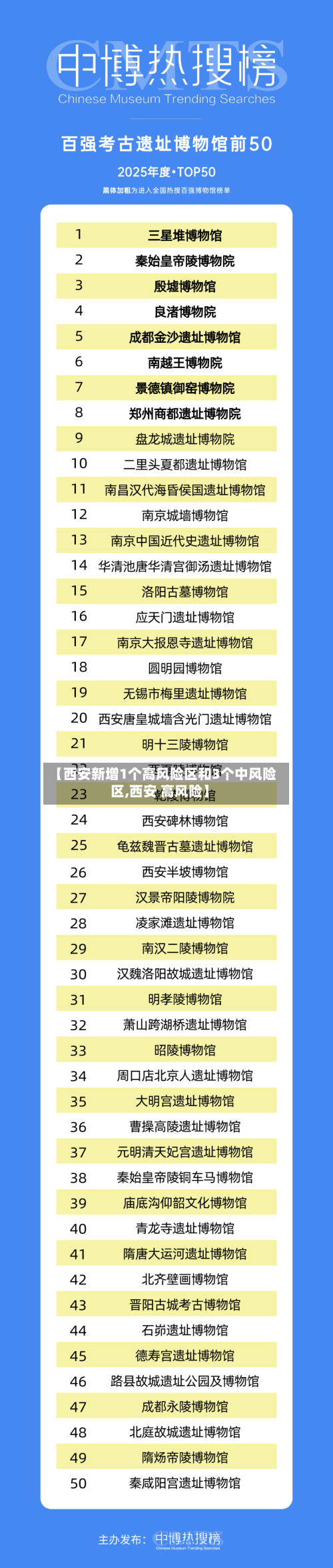 【西安新增1个高风险区和3个中风险区,西安 高风险】-第2张图片