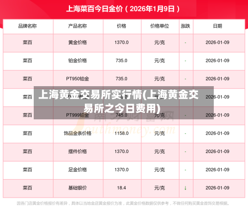 上海黄金交易所实行情(上海黄金交易所之今日费用)-第1张图片