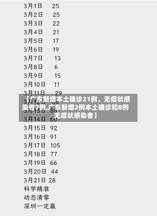 【广东新增本土确诊21例、无症状感染者7例,广东新增2例本土确诊和8例无症状感染者】-第1张图片