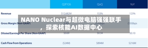 NANO Nuclear与超微电脑强强联手，探索核能AI数据中心-第1张图片