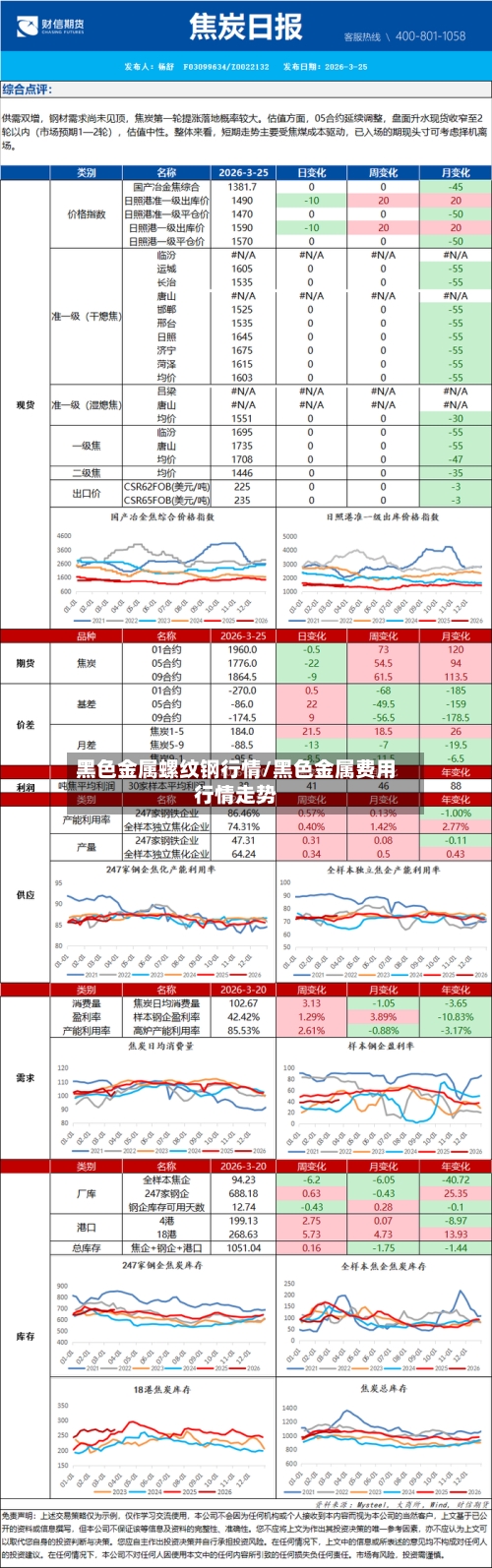 黑色金属螺纹钢行情/黑色金属费用行情走势-第2张图片