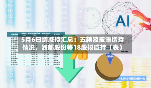 5月6日增减持汇总：五粮液披露增持情况，润都股份等18股拟减持（表）-第2张图片