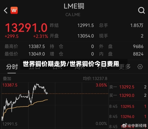世界铜价期走势/世界铜价今日费用-第1张图片