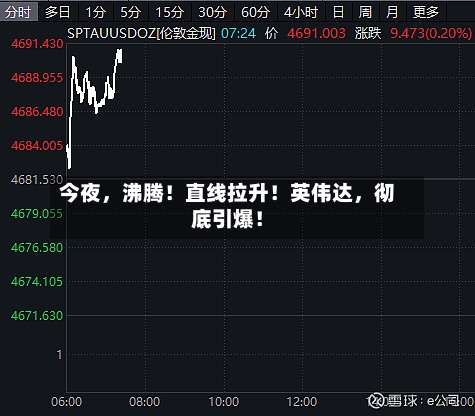 今夜，沸腾！直线拉升！英伟达，彻底引爆！-第3张图片