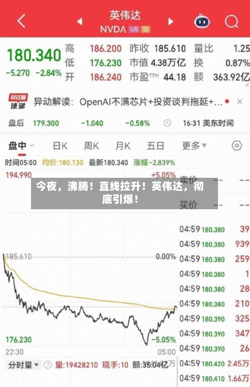 今夜，沸腾！直线拉升！英伟达	，彻底引爆！-第2张图片
