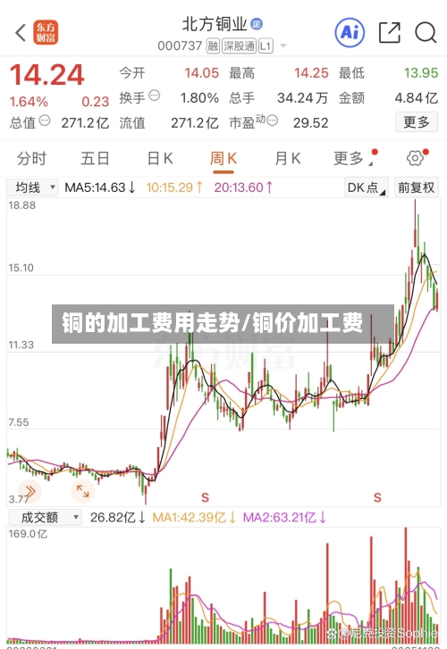 铜的加工费用走势/铜价加工费-第3张图片