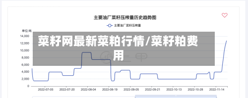 菜籽网最新菜粕行情/菜籽粕费用-第1张图片
