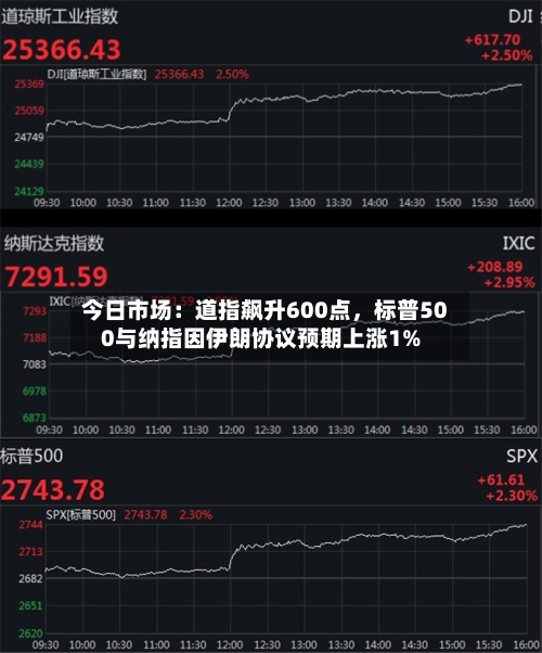 今日市场：道指飙升600点，标普500与纳指因伊朗协议预期上涨1%-第1张图片