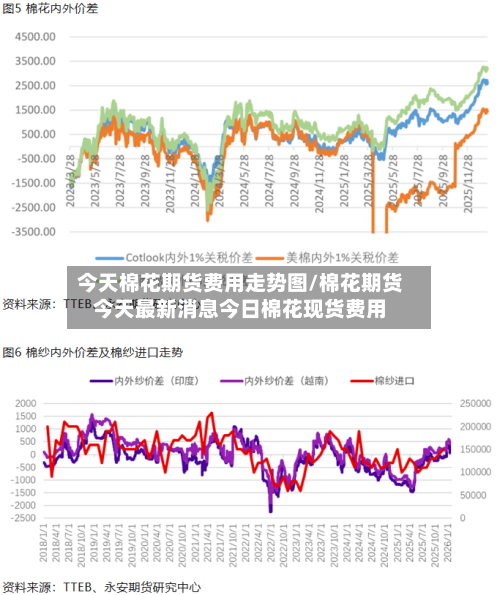 今天棉花期货费用走势图/棉花期货今天最新消息今日棉花现货费用-第2张图片
