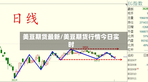 美豆期货最新/美豆期货行情今日实时-第1张图片