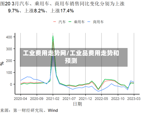 工业费用走势网/工业品费用走势和预测-第3张图片