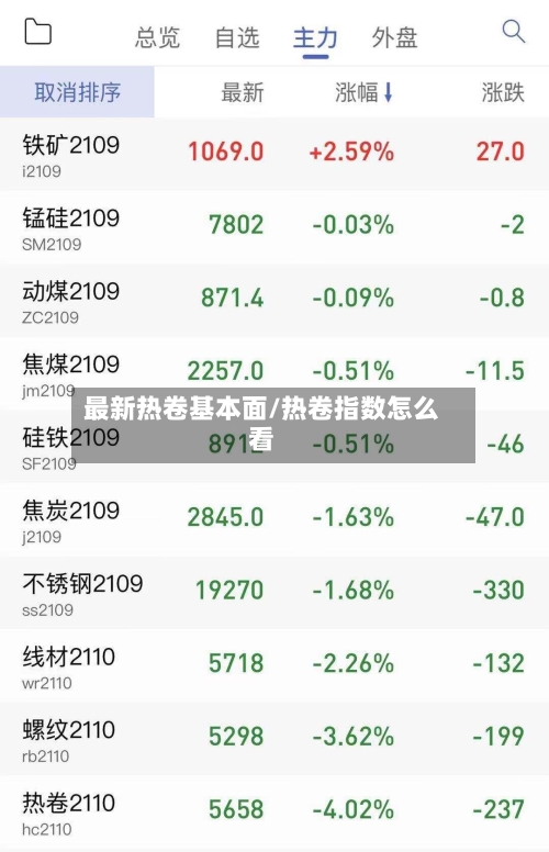 最新热卷基本面/热卷指数怎么看-第1张图片