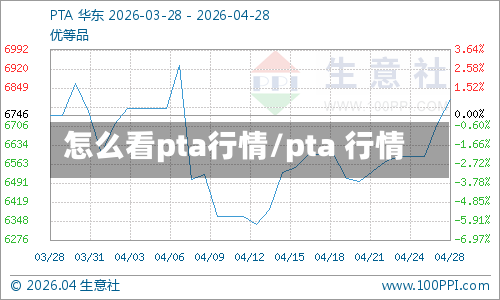 怎么看pta行情/pta 行情-第3张图片