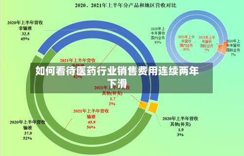 如何看待医药行业销售费用连续两年下滑-第2张图片