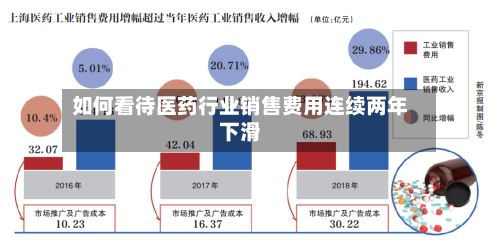 如何看待医药行业销售费用连续两年下滑-第1张图片