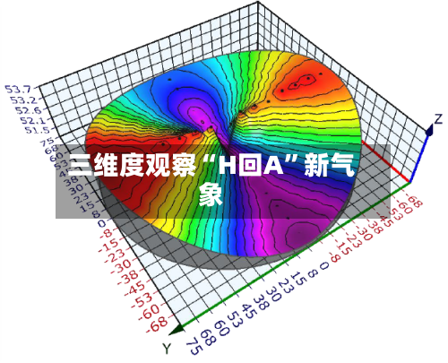 三维度观察“H回A	”新气象-第1张图片