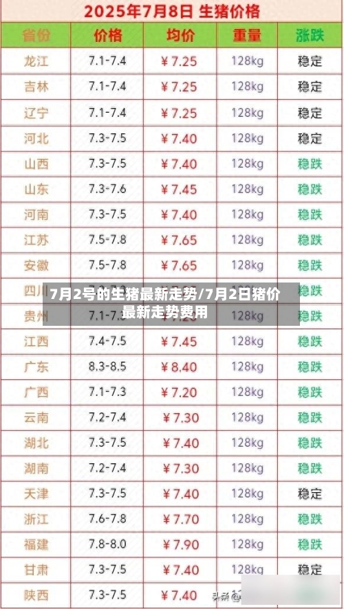 7月2号的生猪最新走势/7月2日猪价最新走势费用-第1张图片